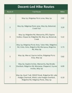 listing of hike routes